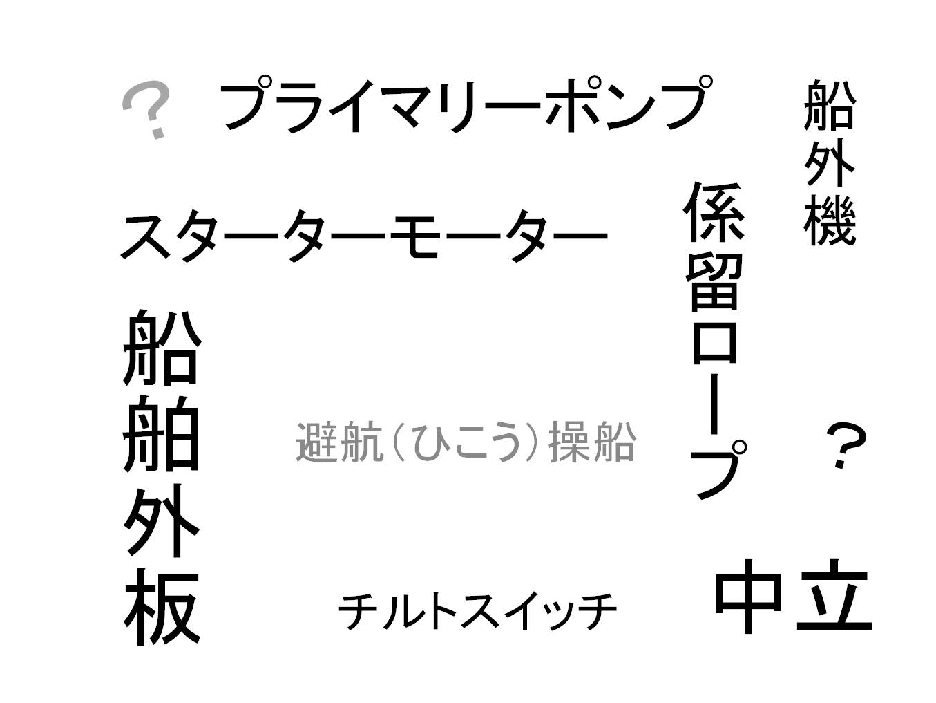 スタッフブログ ヤマハ藤田 ｜ボート・中古ボート・マリンジェット・船